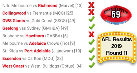 AFL 2019 Scores .